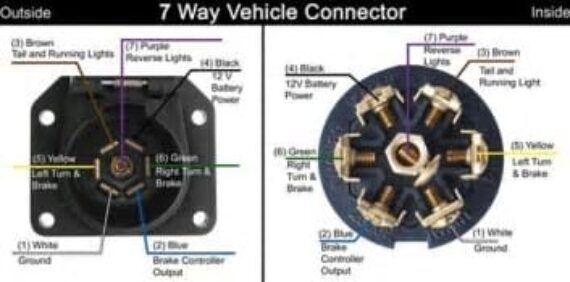 7 Way Blade Plug Wiring Diagram