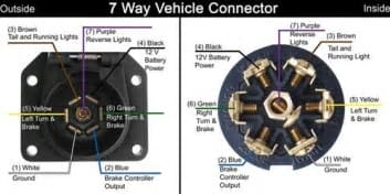 7 Way Blade Plug Wiring Diagram - Duke's A & W