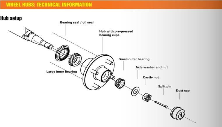 Wheel hubs technical information diagram