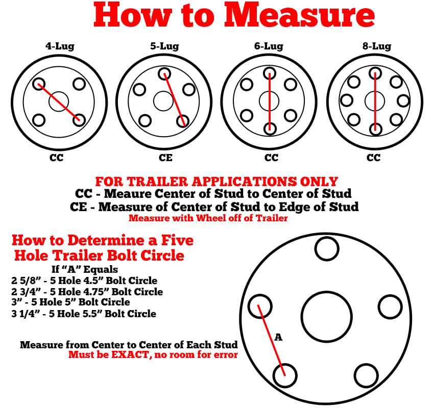 Instructions on how to measure holt Patterns