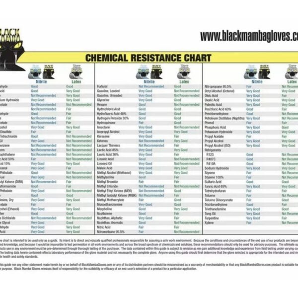 Black Mamba BSS110 Super Strong 8 Mil Nitrile Gloves – Medium, 100 Count